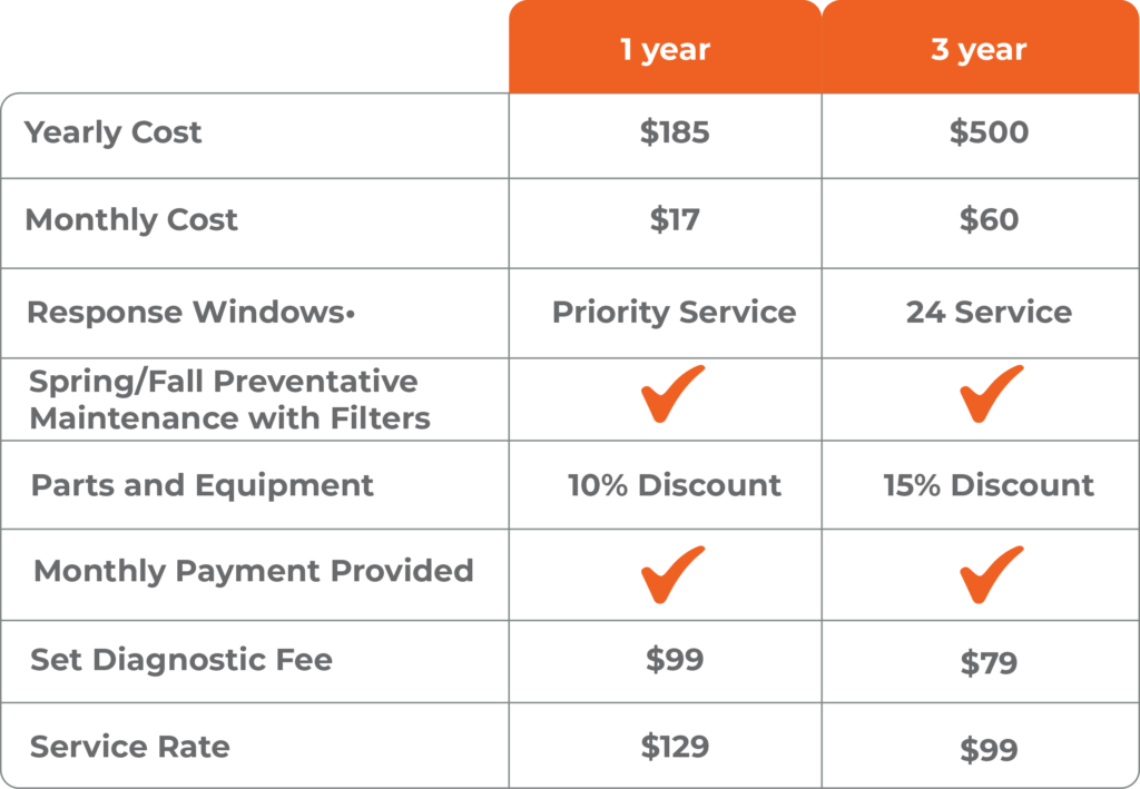 A membership pricing table for windows.
